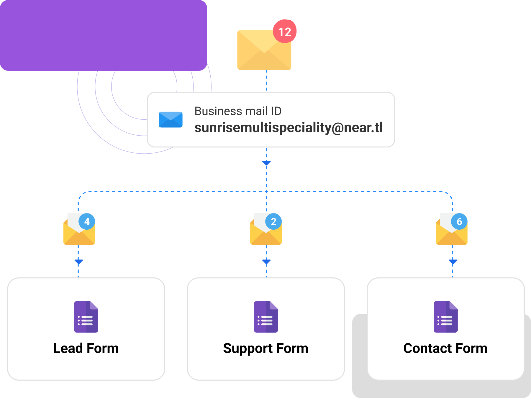 Intelligent routing