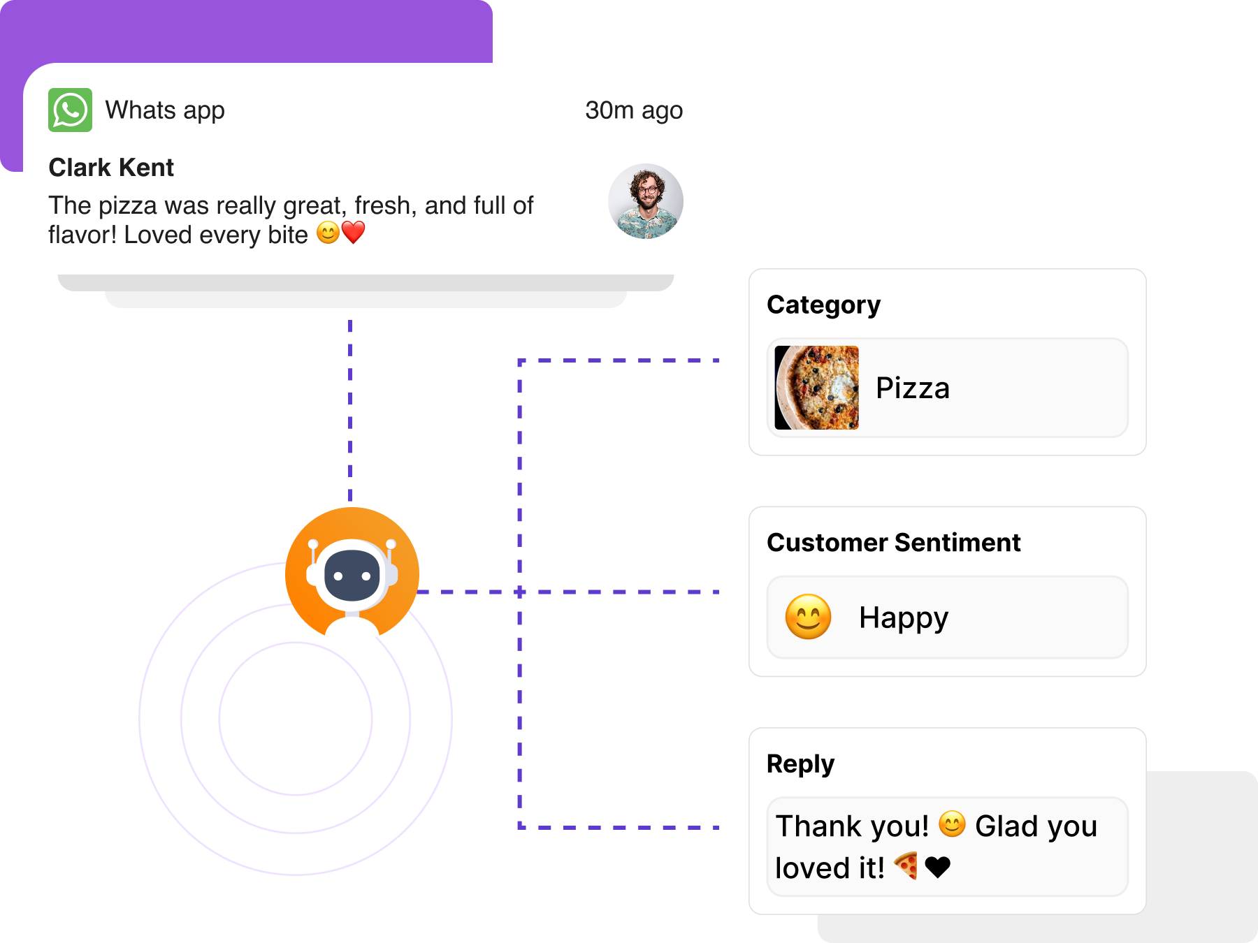 Build AI models for any task